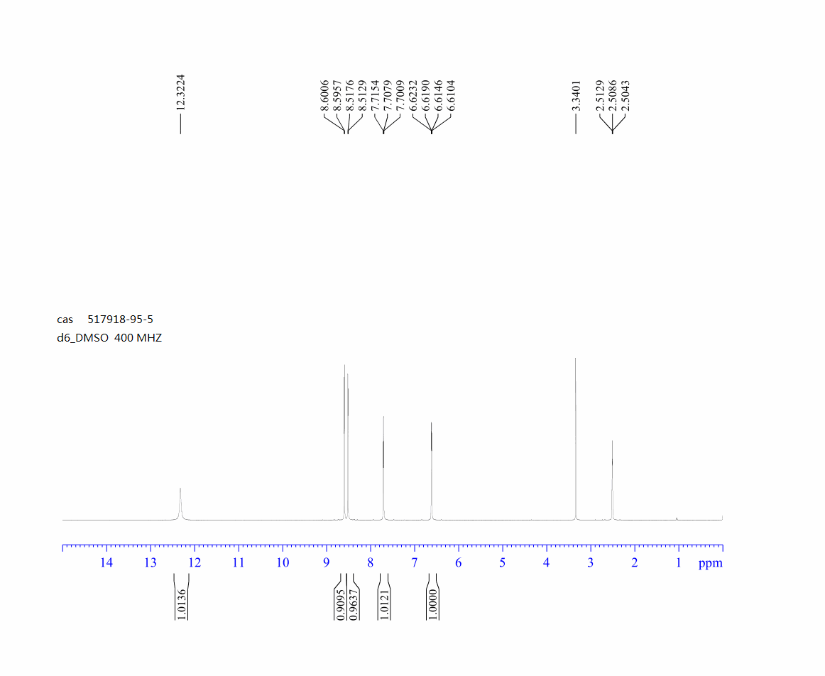 1H-PYRROLO[2,3-B]PYRIDINE-5-CARBONITRILE(517918-95-5) <sup>1</sup>H NMR