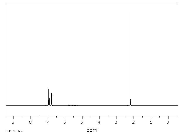 3-Amino-2-methylbenzoic acid(52130-17-3) <sup>13</sup>C NMR