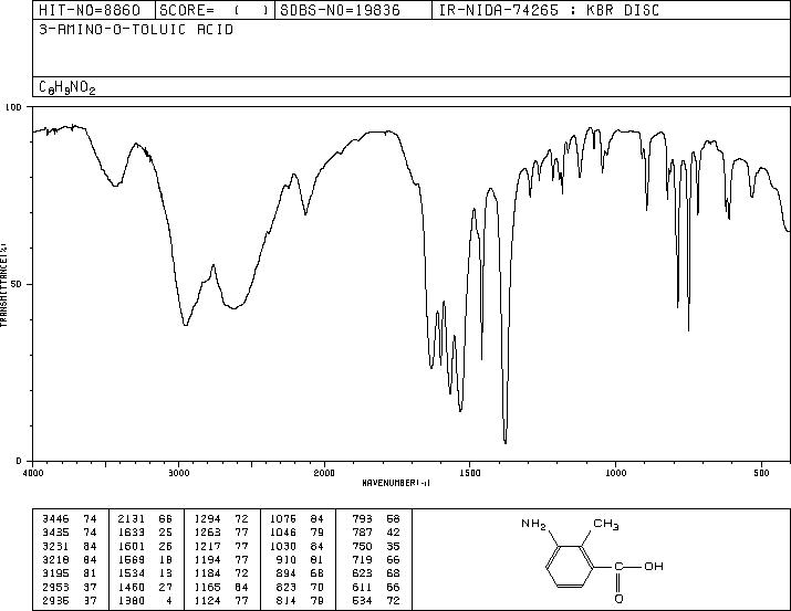 3-Amino-2-methylbenzoic acid(52130-17-3) <sup>13</sup>C NMR