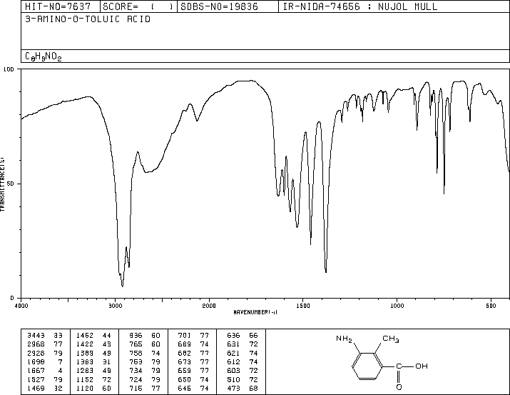 3-Amino-2-methylbenzoic acid(52130-17-3) <sup>13</sup>C NMR