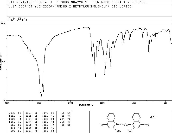 Dequalinium chloride(522-51-0) IR1