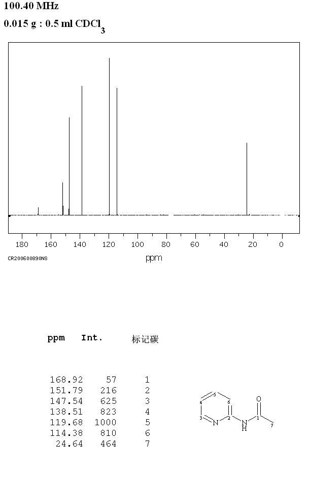 2-ACETAMIDOPYRIDINE(5231-96-9) <sup>13</sup>C NMR