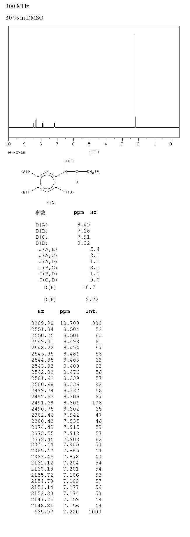 2-ACETAMIDOPYRIDINE(5231-96-9) <sup>13</sup>C NMR