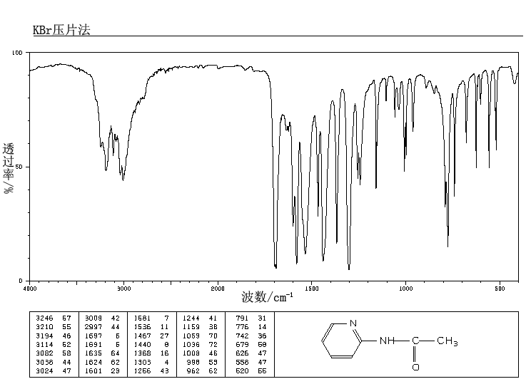 2-ACETAMIDOPYRIDINE(5231-96-9) <sup>13</sup>C NMR