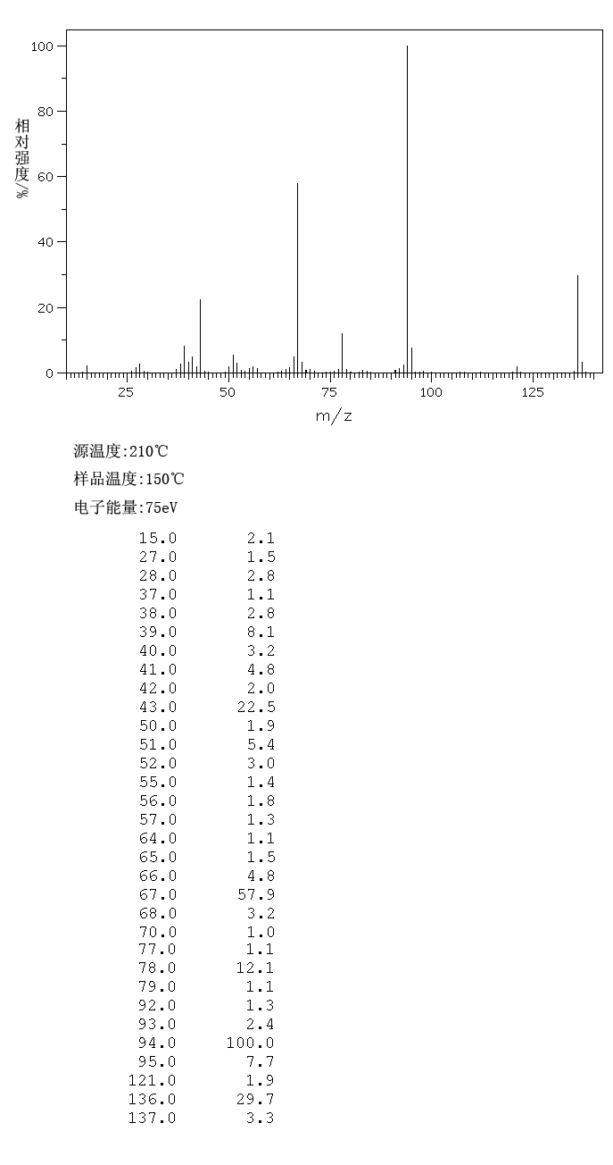 2-ACETAMIDOPYRIDINE(5231-96-9) <sup>13</sup>C NMR