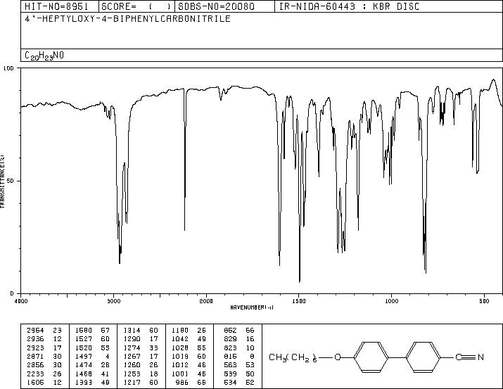 4'-Heptyloxy-4-cyanobiphenyl(52364-72-4) <sup>1</sup>H NMR