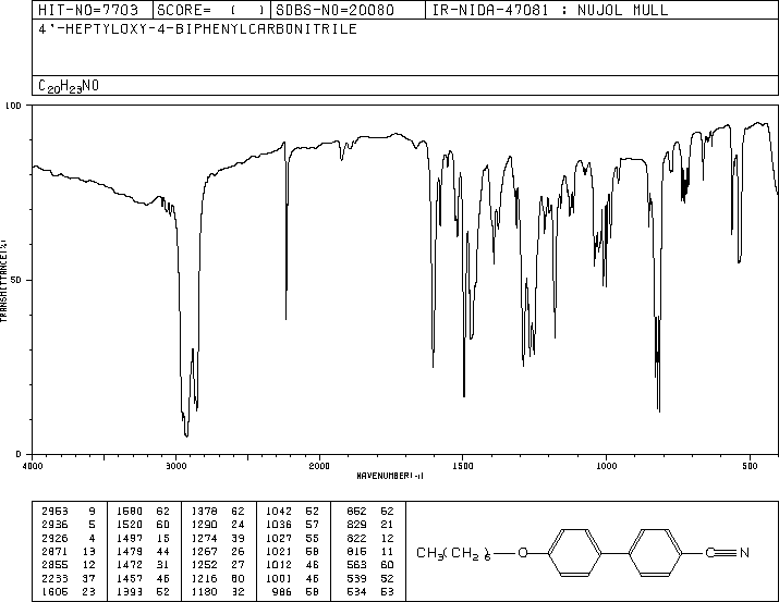 4'-Heptyloxy-4-cyanobiphenyl(52364-72-4) <sup>1</sup>H NMR