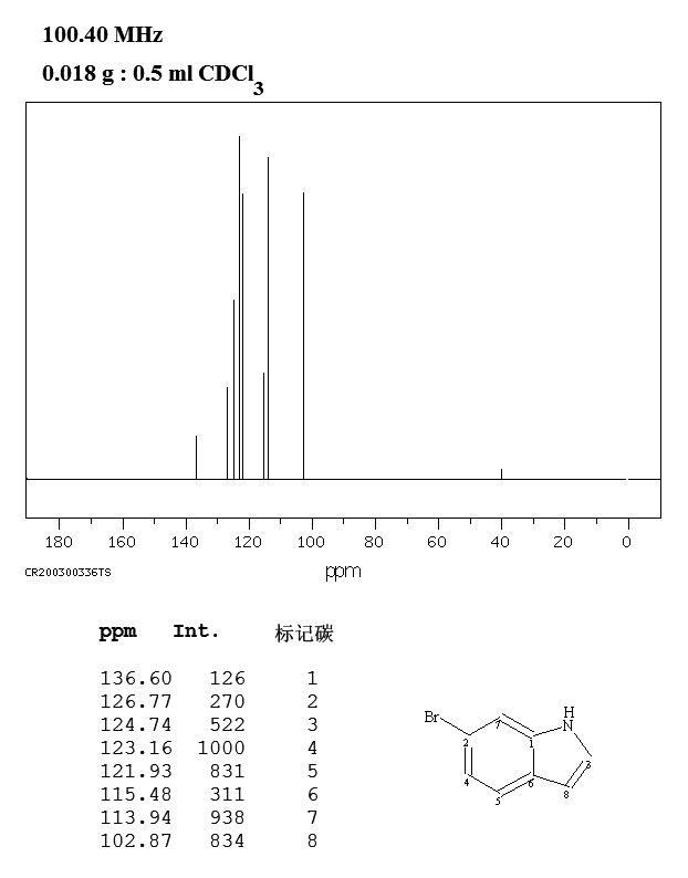 6-Bromo-1H-indole(52415-29-9) <sup>1</sup>H NMR