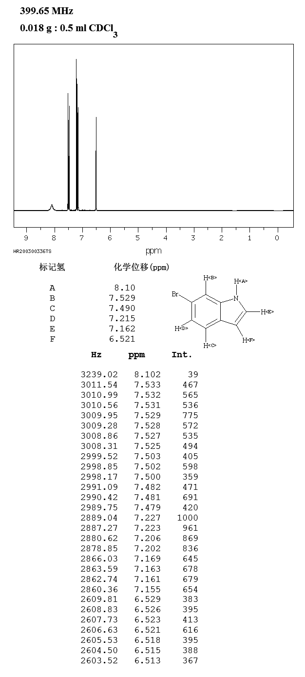 6-Bromo-1H-indole(52415-29-9) <sup>1</sup>H NMR