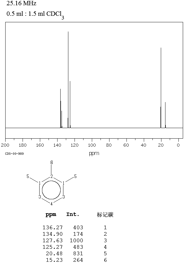 1,2,3-Trimethylbenzene(526-73-8) Raman