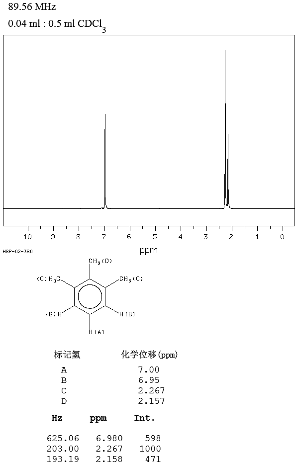 1,2,3-Trimethylbenzene(526-73-8) Raman