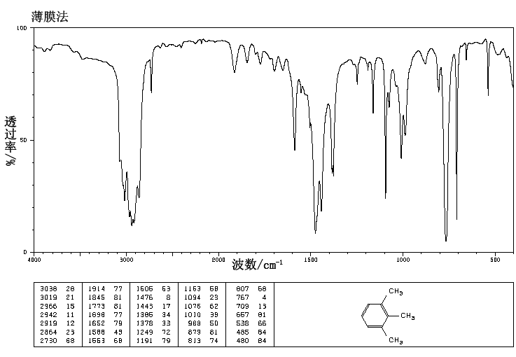 1,2,3-Trimethylbenzene(526-73-8) Raman