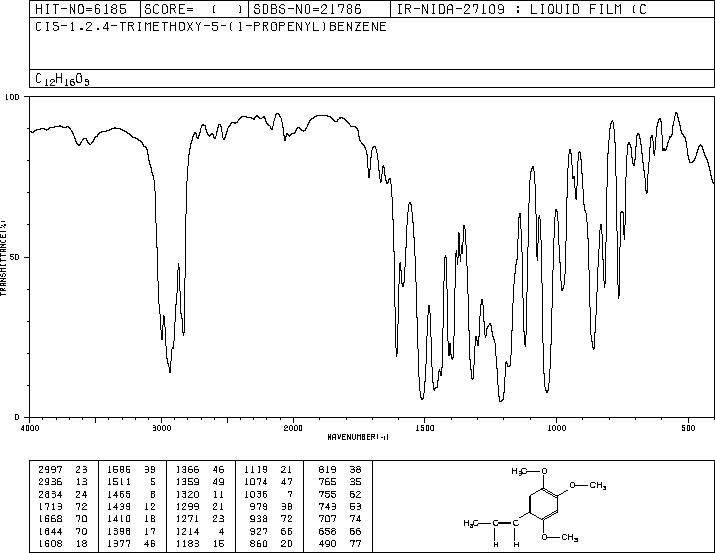BETA-ASARONE(5273-86-9) IR1