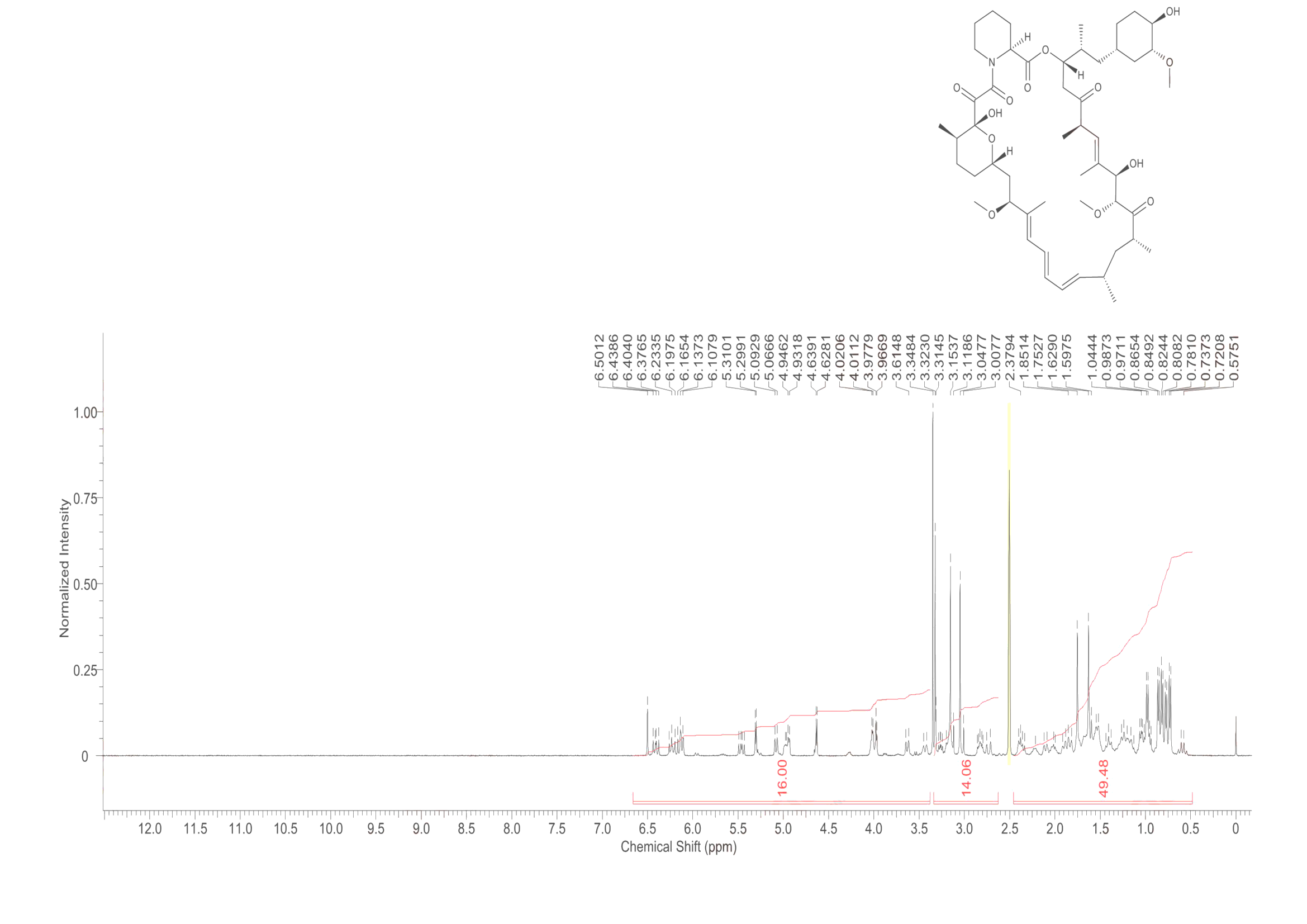 Rapamycin(53123-88-9) <sup>1</sup>H NMR