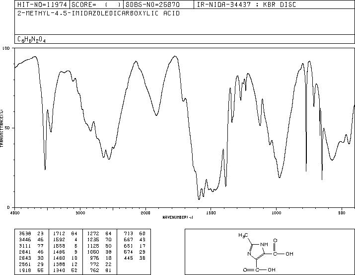 2-methyl-1H-imidazole-4,5-dicarboxylic acid(5313-35-9) MS