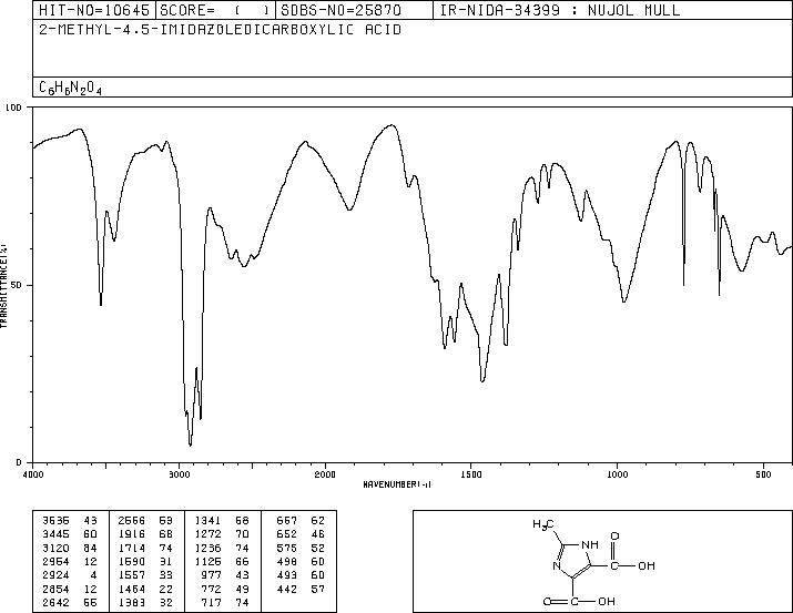 2-methyl-1H-imidazole-4,5-dicarboxylic acid(5313-35-9) MS