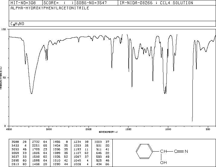 Mandelonitrile(532-28-5) MS