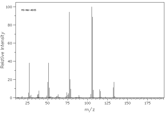 Mandelonitrile(532-28-5) MS