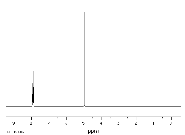 N-(Bromomethyl)phthalimide(5332-26-3) MS