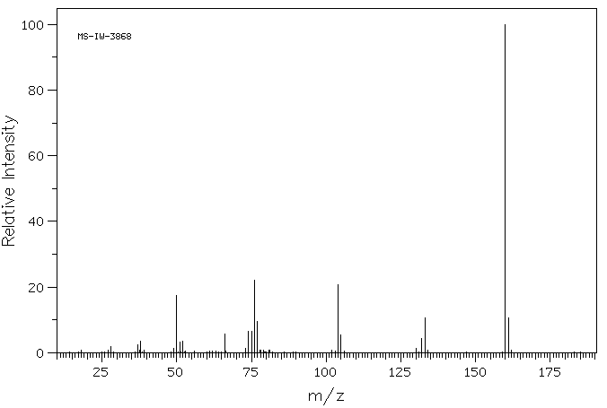 N-(Bromomethyl)phthalimide(5332-26-3) MS