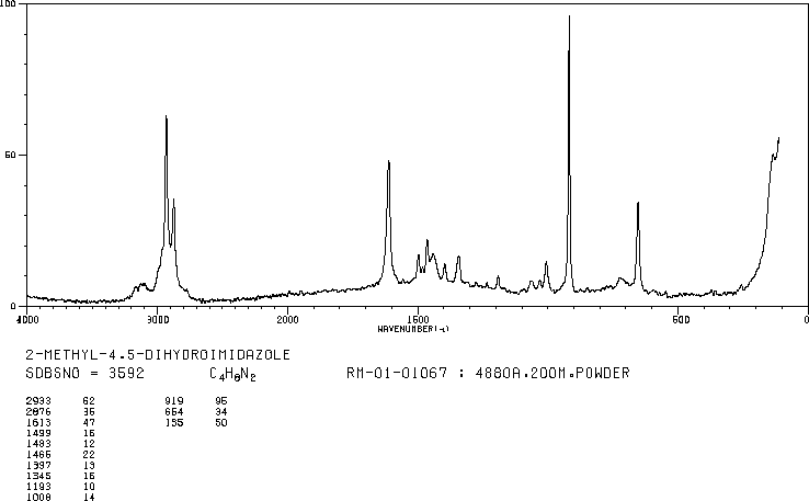 2-METHYL-2-IMIDAZOLINE(534-26-9) <sup>1</sup>H NMR