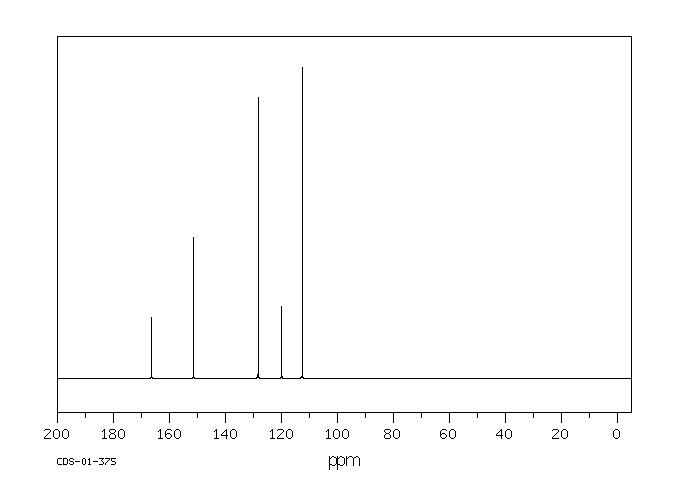 4-Aminobenzohydrazide(5351-17-7) <sup>13</sup>C NMR