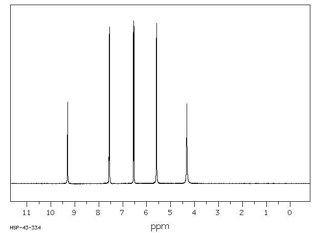 4-Aminobenzohydrazide(5351-17-7) <sup>13</sup>C NMR