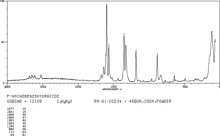 4-Aminobenzohydrazide(5351-17-7) <sup>13</sup>C NMR