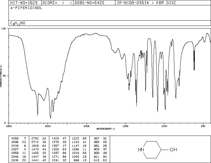 4-Hydroxypiperidine (5382-16-1) IR2