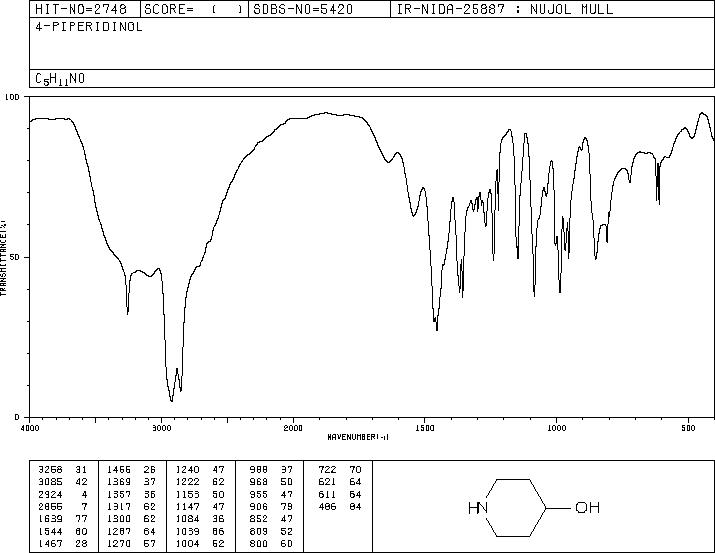 4-Hydroxypiperidine (5382-16-1) IR2