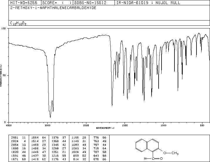 2-METHOXY-1-NAPHTHALDEHYDE(5392-12-1) IR1
