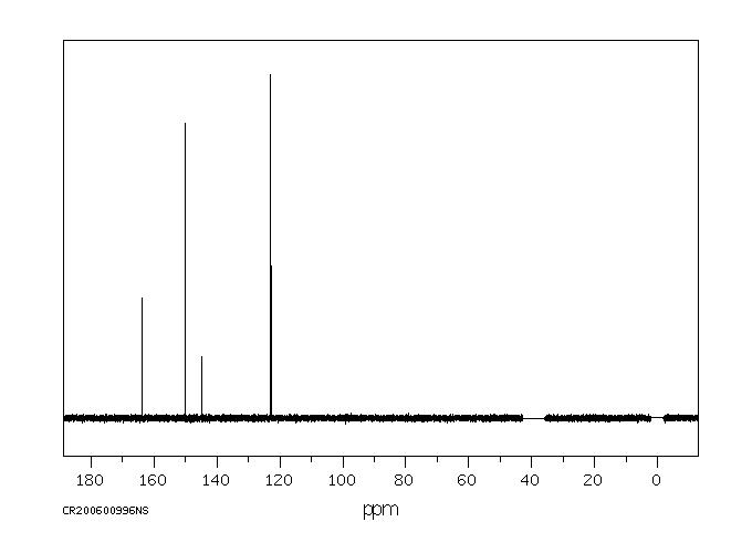 2,6-Dichloroisonicotinic acid(5398-44-7) <sup>13</sup>C NMR