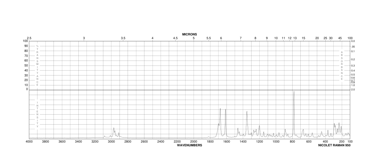 Idoxuridine(54-42-2) Raman