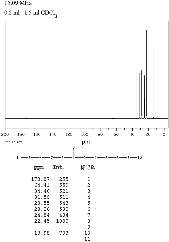 PENTYL HEXANOATE(540-07-8) <sup>13</sup>C NMR