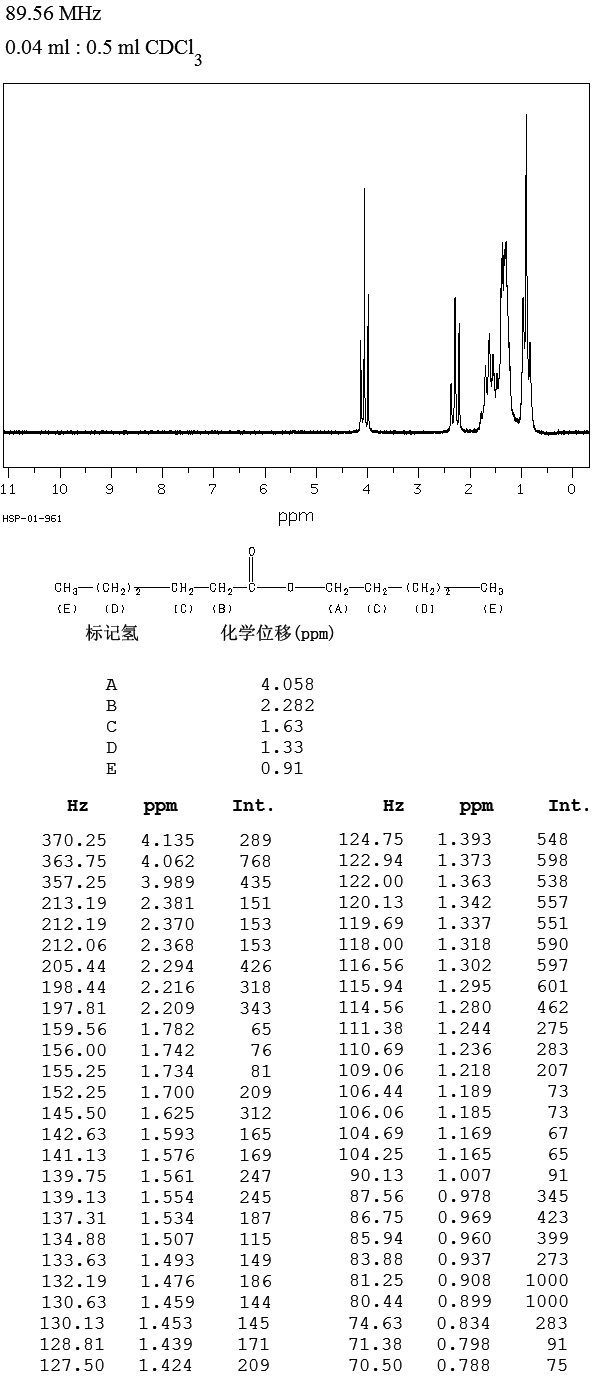 PENTYL HEXANOATE(540-07-8) <sup>13</sup>C NMR