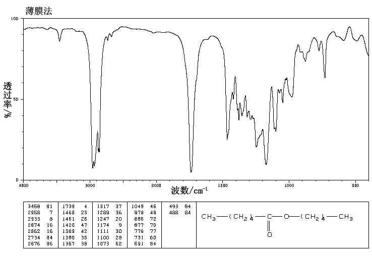 PENTYL HEXANOATE(540-07-8) <sup>13</sup>C NMR