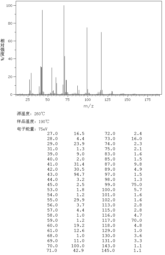 PENTYL HEXANOATE(540-07-8) <sup>13</sup>C NMR