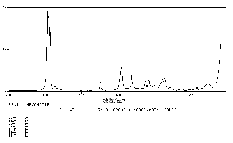 PENTYL HEXANOATE(540-07-8) <sup>13</sup>C NMR