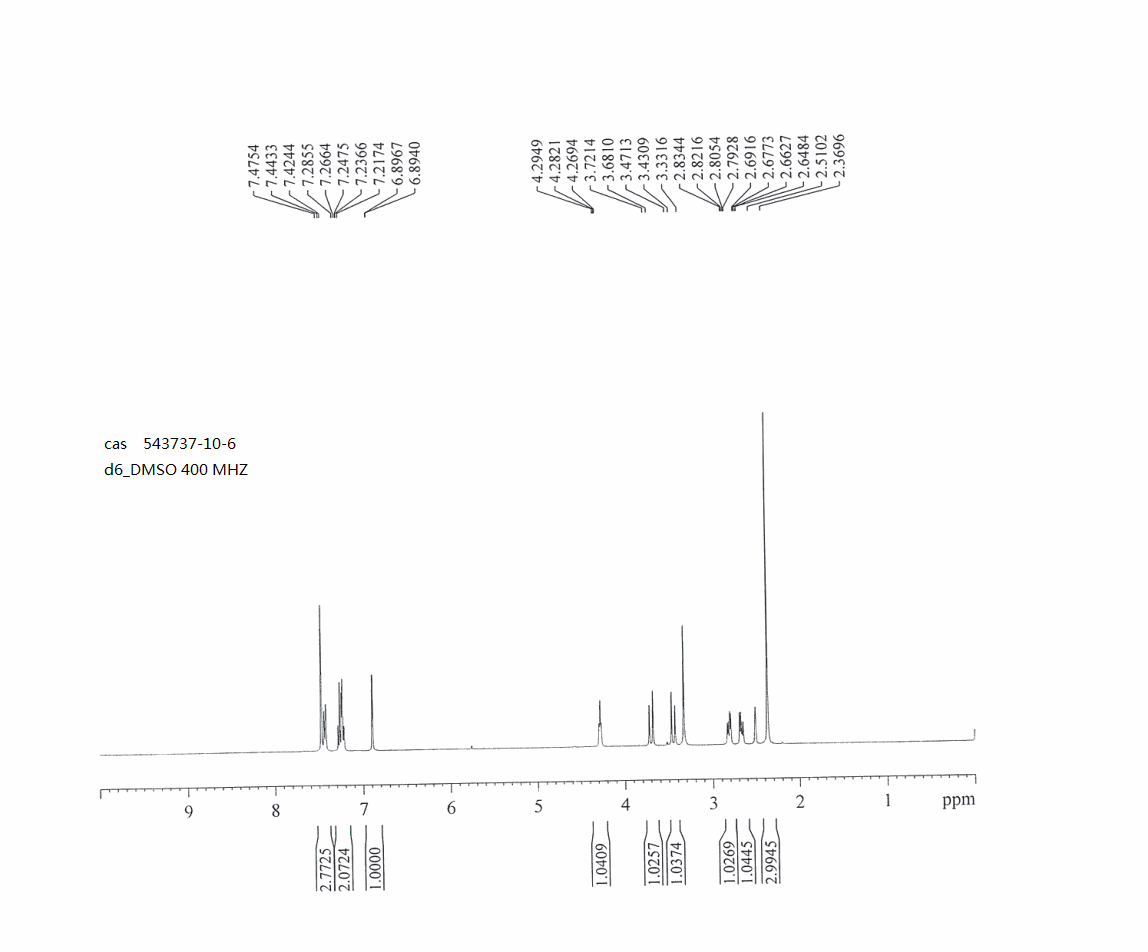 4-(3-bromophenyl)-6,8-dichloro-2-methyl-1,2,3,4-tetrahydroisoquinoline(543737-10-6) <sup>1</sup>H NMR