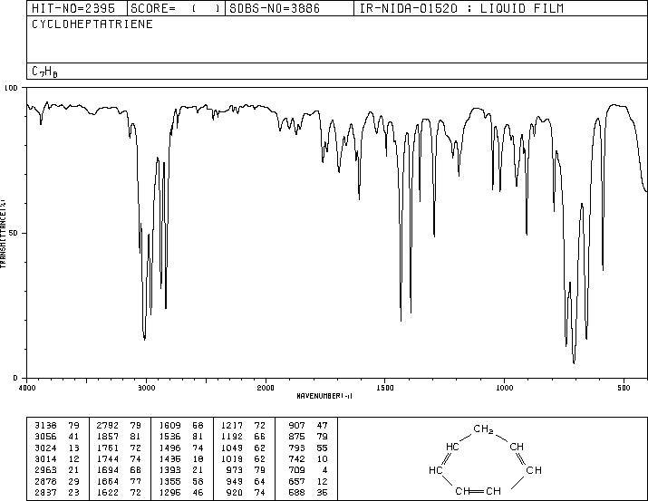 Cycloheptatriene(544-25-2) IR1