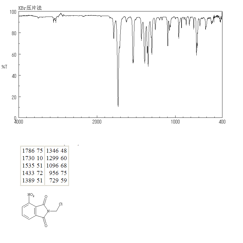 N-CHLOROMETHYL-4-NITROPHTHALIMIDE(54455-34-4) IR2