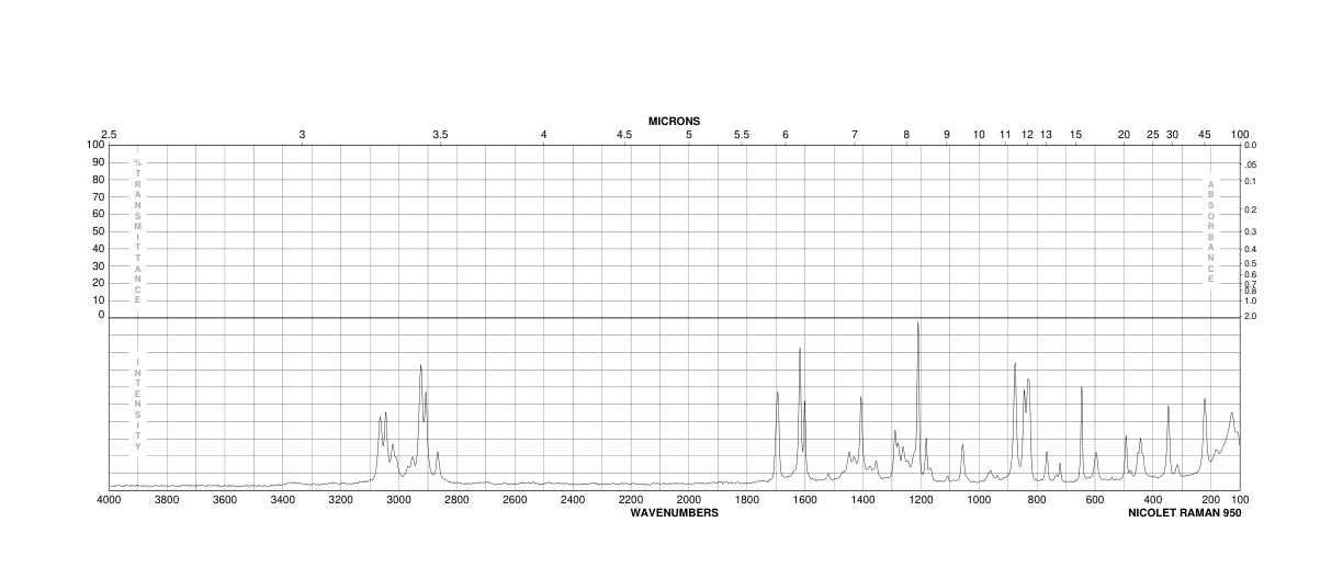 Raspberry Ketone(5471-51-2) <sup>1</sup>H NMR
