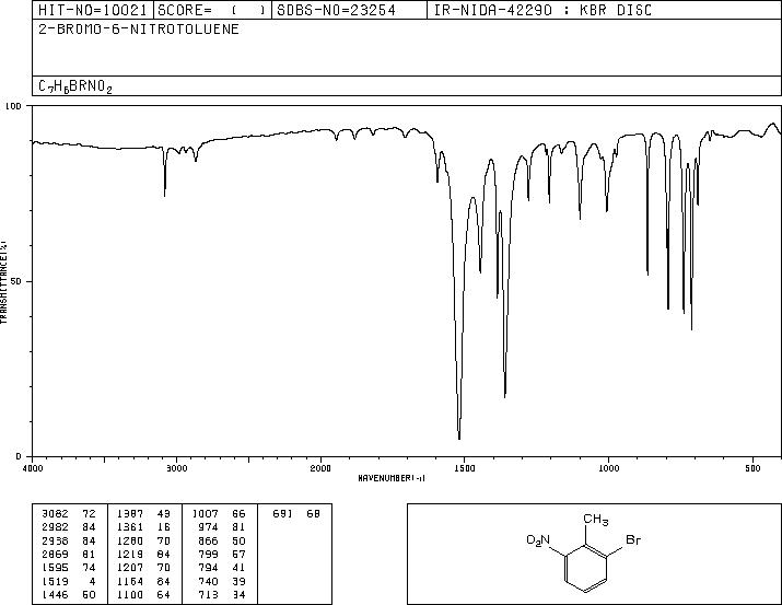 2-Bromo-6-nitrotoluene(55289-35-5) <sup>1</sup>H NMR