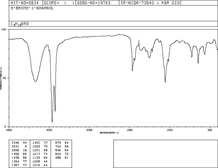 9-Bromo-1-nonanol(55362-80-6) <sup>13</sup>C NMR