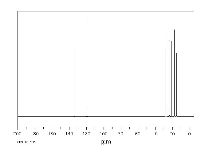 2-CARENE(554-61-0) MS