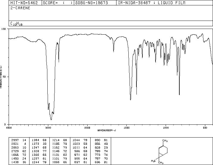 2-CARENE(554-61-0) MS