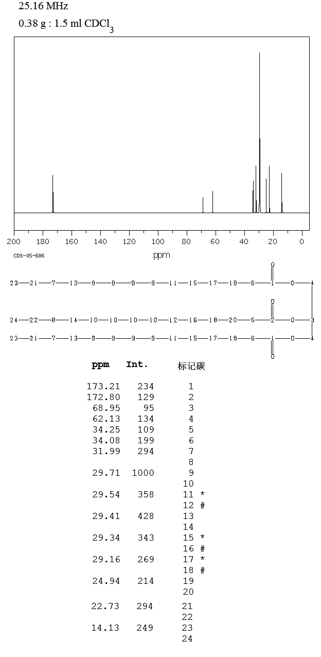 TRIMYRISTIN(555-45-3) IR1