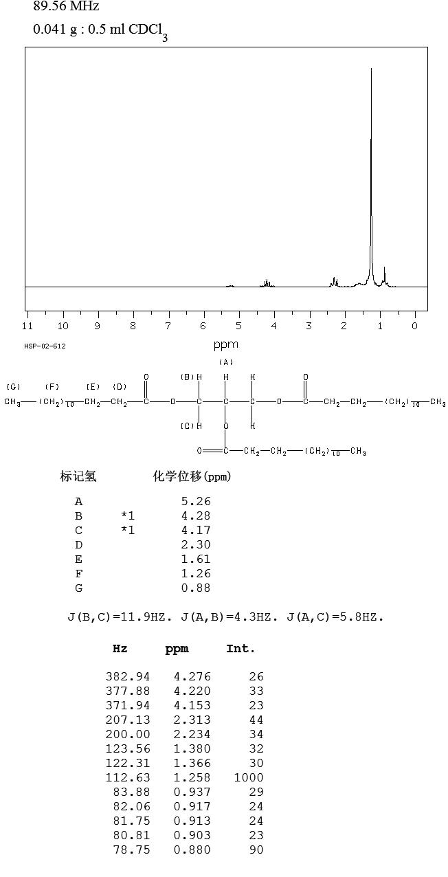 TRIMYRISTIN(555-45-3) IR1