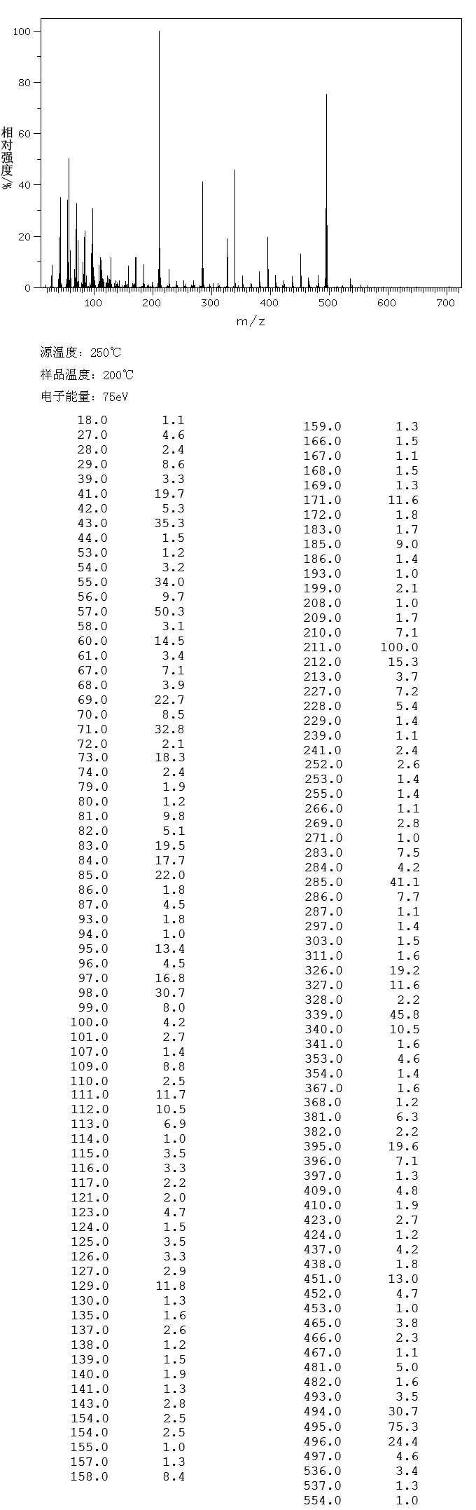 TRIMYRISTIN(555-45-3) IR1