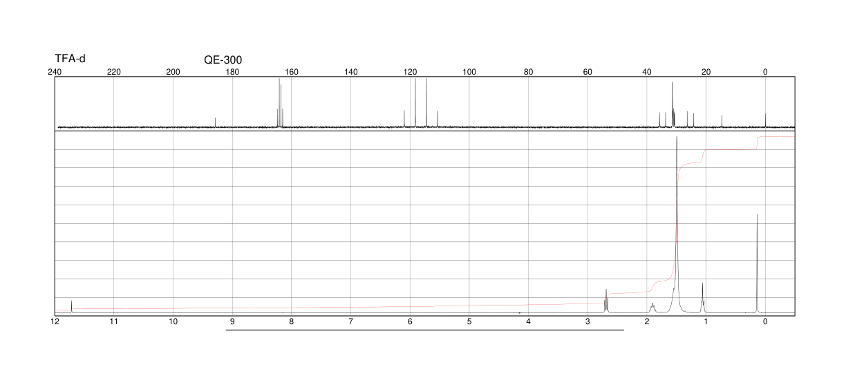 Zinc stearate(557-05-1) <sup>1</sup>H NMR